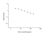 BH4(Tetrahydrobiopterin) ELISA Kit