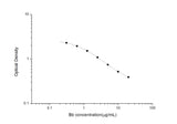 Bb(Bilirubin) ELISA Kit