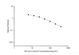 Bovine Cortisol ELISA Kit