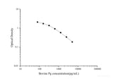 Bovine Pg(Progesterone) ELISA Kit