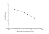 Bovine T(Testosterone)ELISA Kit