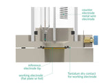 Bottom Mount Front Contact Electrochemical Cell Setup