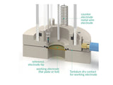 Bottom Mount Front Contact Electrochemical Cell Setup