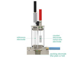 Bottom Mount Front Contact Electrochemical Cell Setup