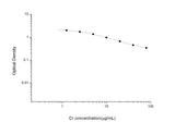 Cr(Creatinine) ELISA Kit