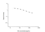DA(Dopamine) ELISA Kit