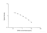 DHEA(Dehydroepiandrosterone) ELISA Kit