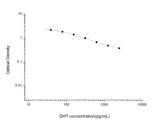 DHT(Dihydrotestosterone) ELISA Kit