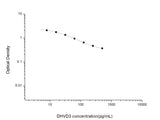 DHVD3(1,25-Dihydroxyvitamin D3) ELISA Kit