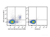 APC Anti-Mouse CD161/NK1.1 Antibody[PK136] - MSE Supplies LLC