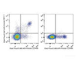 Elab Fluor® 647 Anti-Mouse CD161/NK1.1 Antibody[PK136] - MSE Supplies LLC