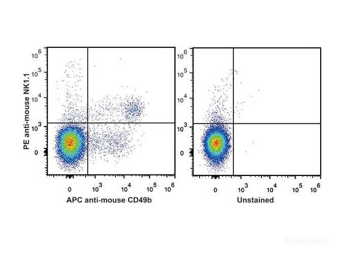 PE Anti-Mouse CD161/NK1.1 Antibody[PK136]– MSE Supplies LLC