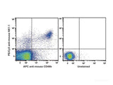 PE/Cyanine5 Anti-Mouse CD161/NK1.1 Antibody[PK136] - MSE Supplies LLC