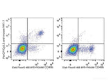 PerCP/Cyanine5.5 Anti-Mouse CD161/NK1.1 Antibody[PK136] - MSE Supplies LLC