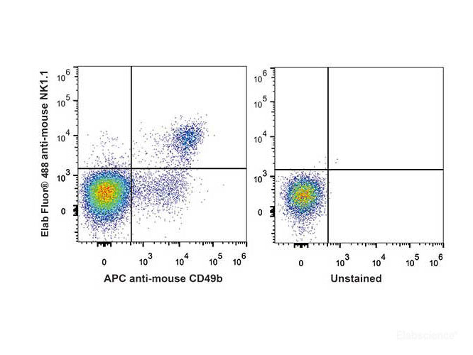 Elab Fluor® 488 Anti-Mouse CD161/NK1.1 Antibody[PK136]– MSE Supplies LLC