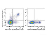 Elab Fluor® 647 Anti-Mouse CD161/NK1.1 Antibody[PK136] - MSE Supplies LLC