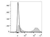 Elab Fluor® Violet 450 Anti-Mouse MHC II (I-A/I-E) Antibody[M5/114]