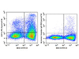 PE/Cyanine7 Anti-Mouse CD11c Antibody[N418]