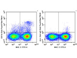 Elab Fluor® Red 780 Anti-Mouse CD11c Antibody[N418]