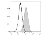 PE/Elab Fluor® 594 Anti-Mouse CD80 Antibody[16-10A1]