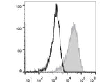 PE Anti-Human CD83 Antibody[HB15e]