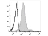 APC Anti-Human CD83 Antibody[HB15e]