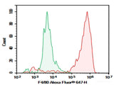 AF/LE Purified Anti-Mouse F4/80 Antibody[CI:A3-1]