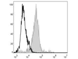 FITC Anti-Mouse F4/80 Antibody[CI:A3-1]