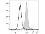 Elab Fluor® Violet 450 Anti-Mouse F4/80 Antibody[CI:A3-1]