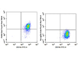 Elab Fluor® Red 780 Anti-Mouse F4/80 Antibody[CI:A3-1]