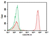 AF/LE Purified Anti-Human CD3 Antibody[OKT-3]