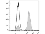 FITC Anti-Human CD3 Antibody[OKT-3]