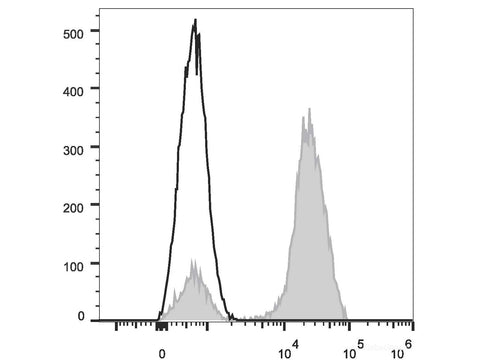 FITC Anti-Human CD3 Antibody[OKT-3]