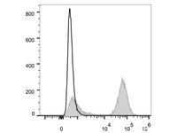 PE Anti-Human CD3 Antibody[OKT-3]