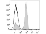 PE/Cyanine7 Anti-Human CD3 Antibody[OKT-3]