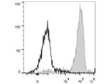 PE/Cyanine5.5 Anti-Human CD3 Antibody[OKT-3]