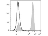 PerCP/Cyanine5.5 Anti-Human CD3 Antibody[OKT-3]