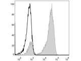 Elab Fluor® 488 Anti-Human CD3 Antibody[OKT-3]