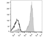 Elab Fluor® 647 Anti-Human CD3 Antibody[OKT-3]