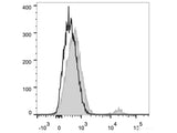 FITC Anti-Human CD19 Antibody[CB19]