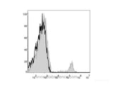 APC Anti-Human CD19 Antibody[CB19]