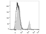 Elab Fluor® 488 Anti-Human CD19 Antibody[CB19]