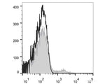 Elab Fluor® Violet 450 Anti-Human CD19 Antibody[CB19]