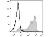 PE Anti-Mouse CD62L Antibody[Mel14]