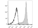 APC Anti-Mouse CD62L Antibody[Mel14]