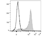 PE/Cyanine5 Anti-Mouse CD62L Antibody[Mel14]