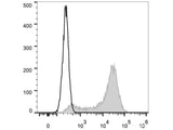 Elab Fluor® 647 Anti-Mouse CD62L Antibody[Mel14]