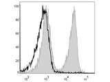 PerCP Anti-Mouse CD3 Antibody[17A2]