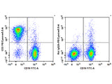 PE/Cyanine5.5 Anti-Mouse CD3 Antibody[17A2]