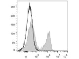 PerCP/Cyanine5.5 Anti-Mouse CD3 Antibody[17A2]